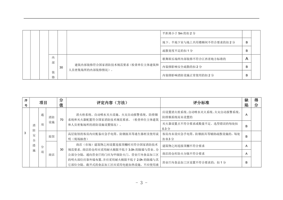 人员密集场所消防安全标准化管理评定细则.doc_第3页