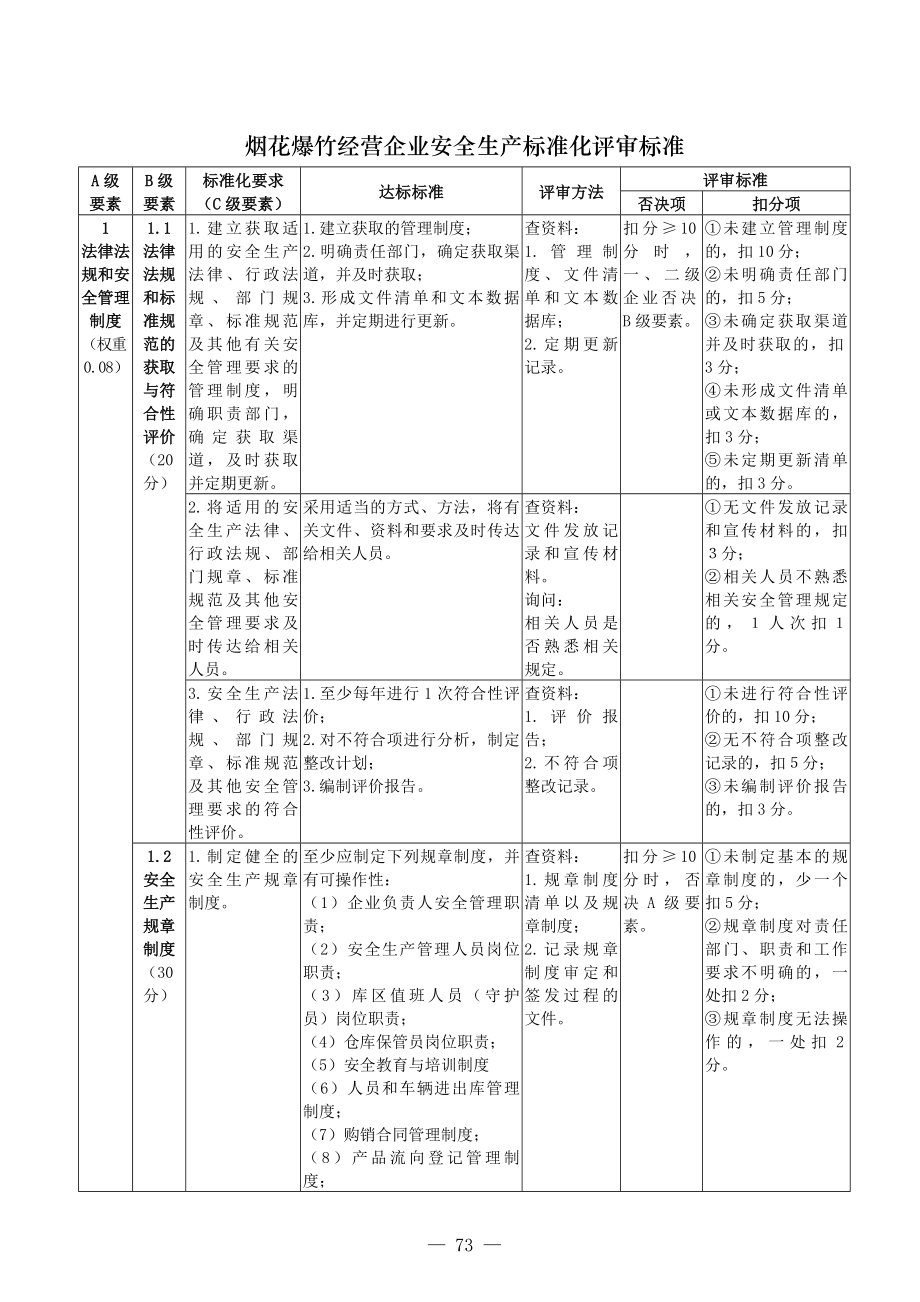 烟花爆竹经营企业安全生产标准化评审标准.doc_第3页