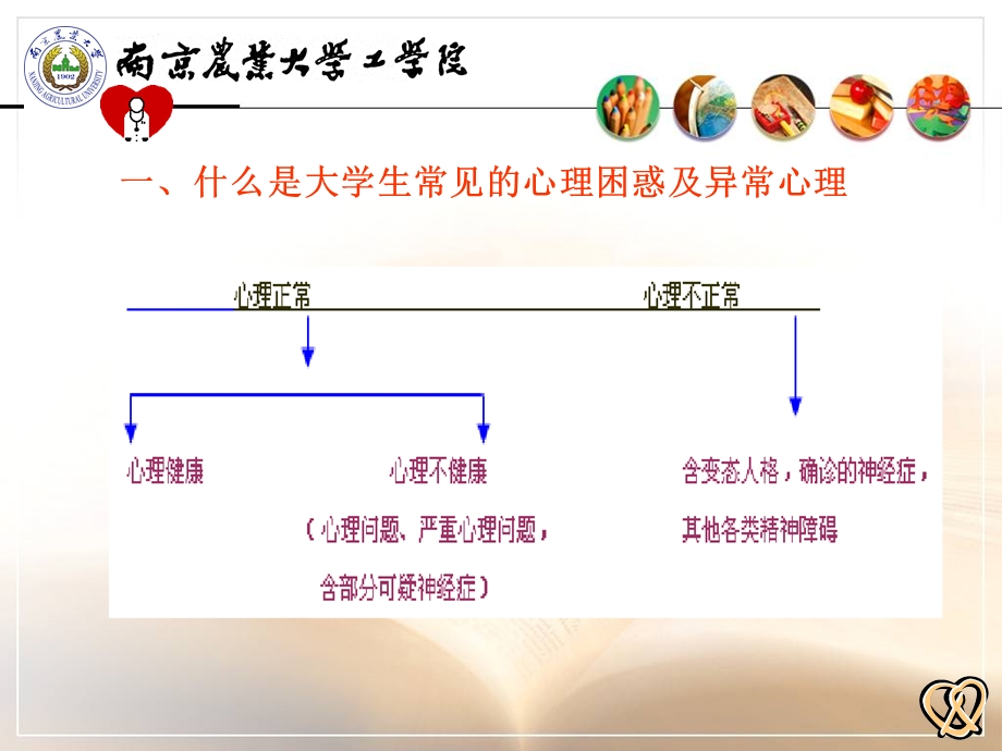 大学生心理困惑及异常心理.ppt_第3页