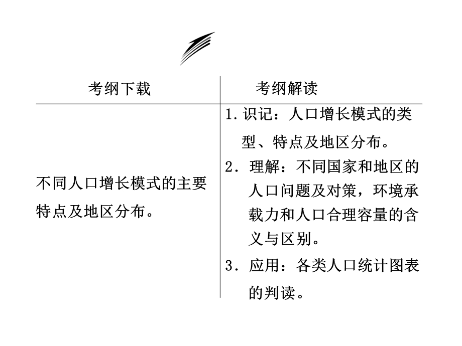 口的数量变化高三一复习课件.ppt_第2页