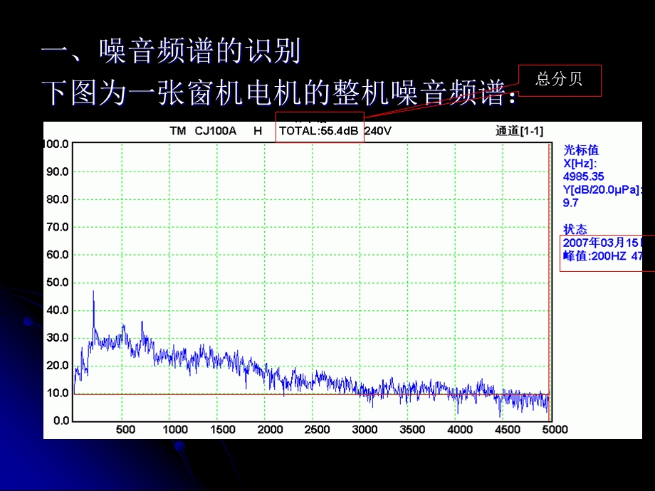 常见电机噪音的分析.ppt_第2页