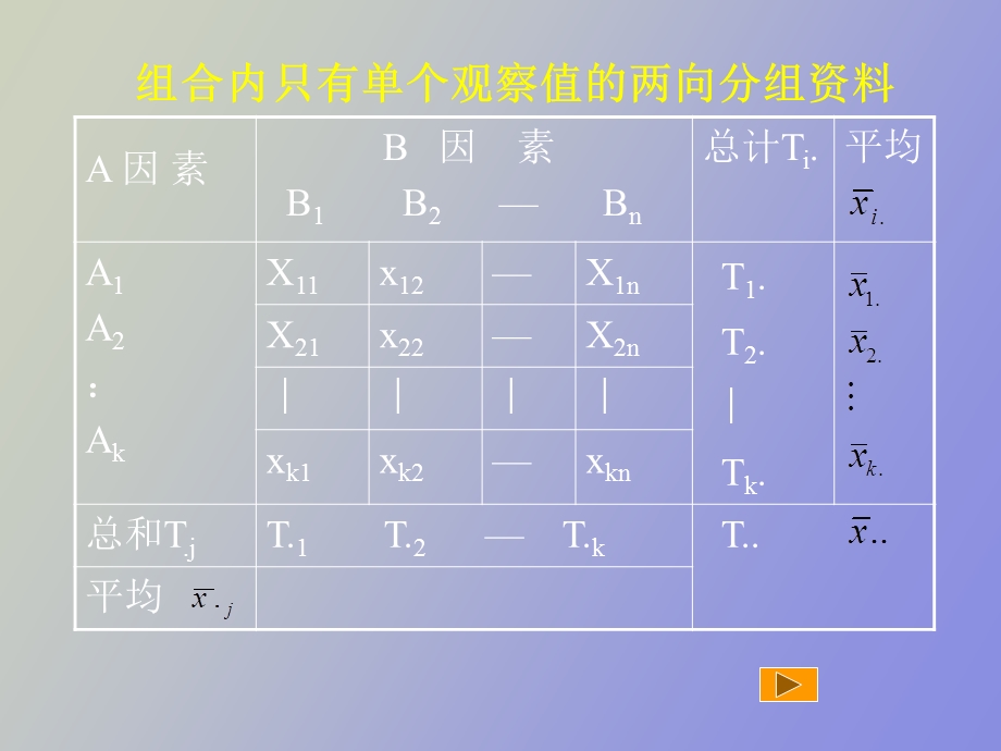 因素结果的统计分析.ppt_第3页