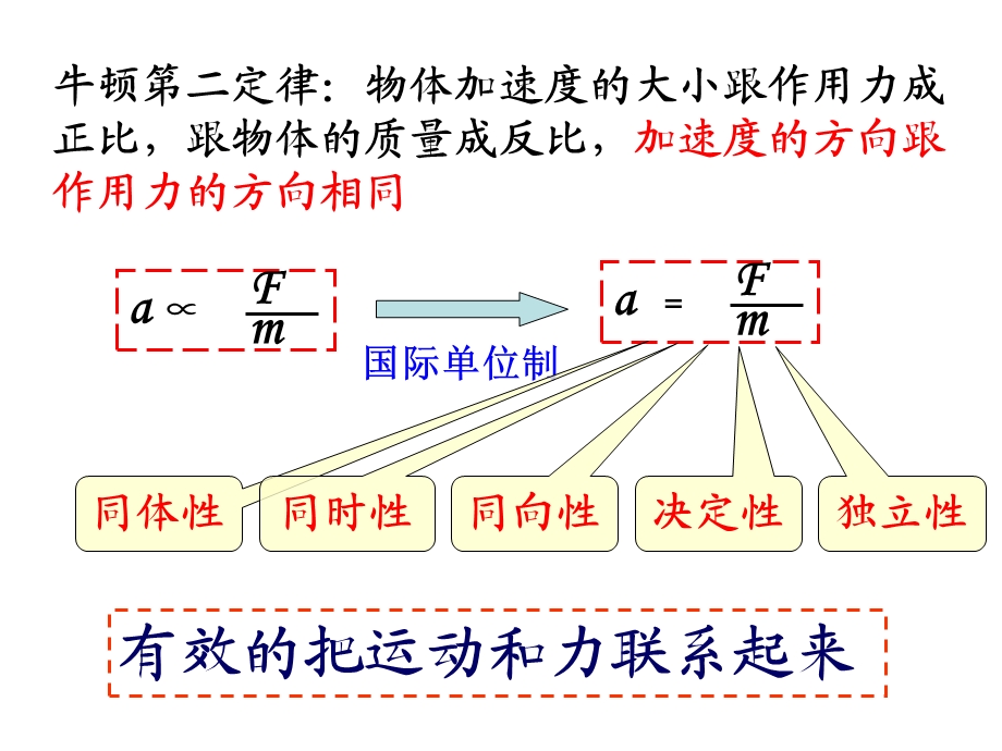 图像与牛顿第二定律中的结合.ppt_第2页