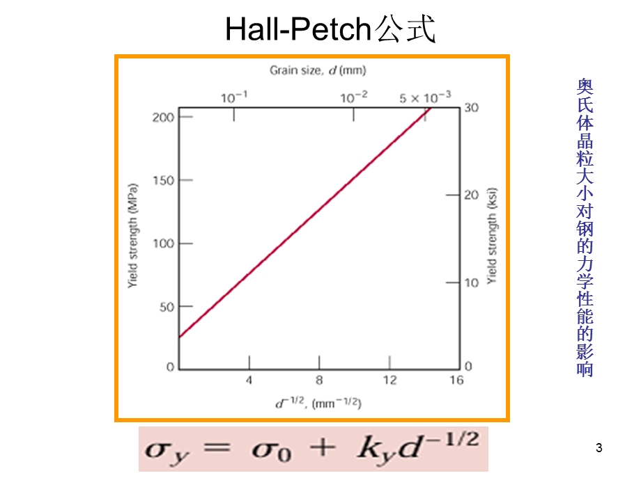 奥氏体晶粒长大及其控制.ppt_第3页