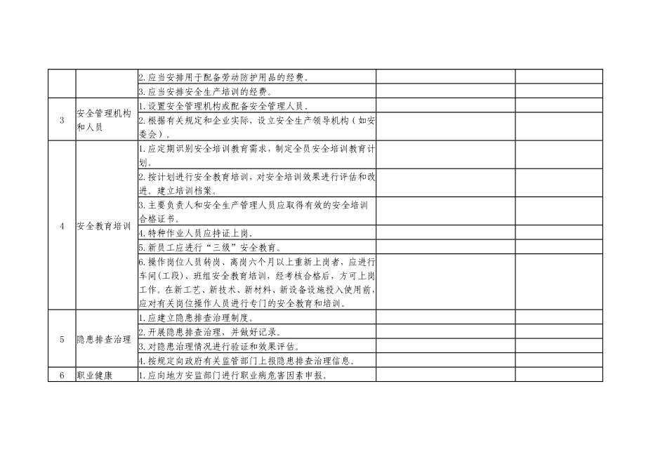 涉氨制冷企业安全自查自改表.doc_第2页