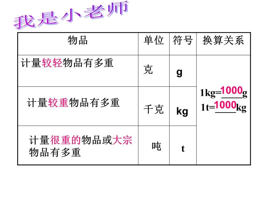 克千克吨的认识复习.ppt_第3页