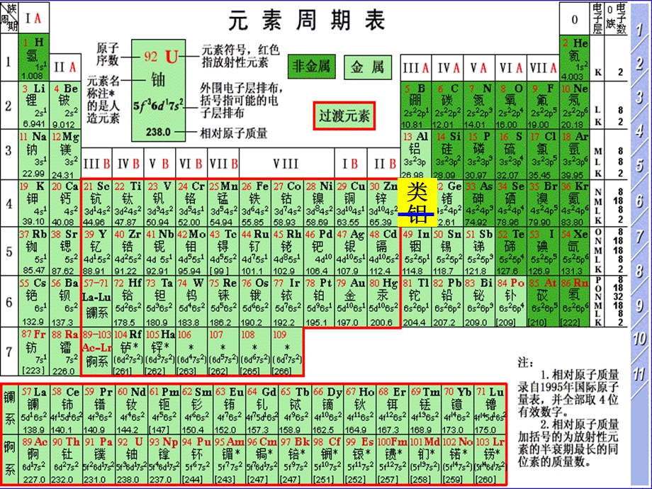 原子结构与元素周期律三节元素周期表的应用.ppt_第2页