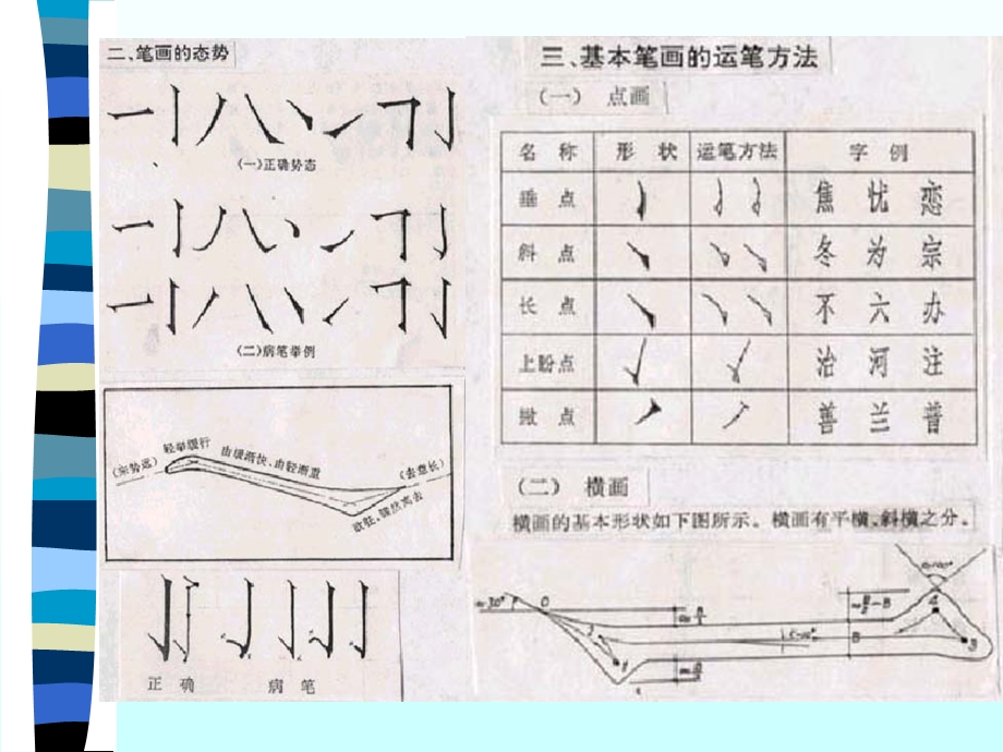 仿宋字的运笔规范;仿宋字的写法.ppt_第3页