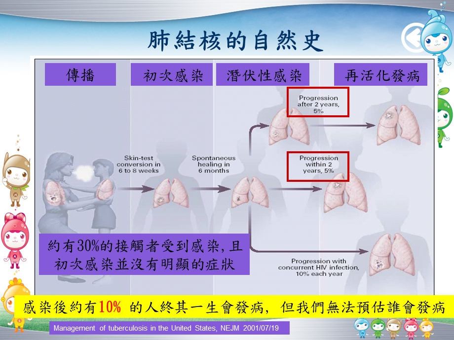 结核病接触者检查卫生教育.ppt_第3页