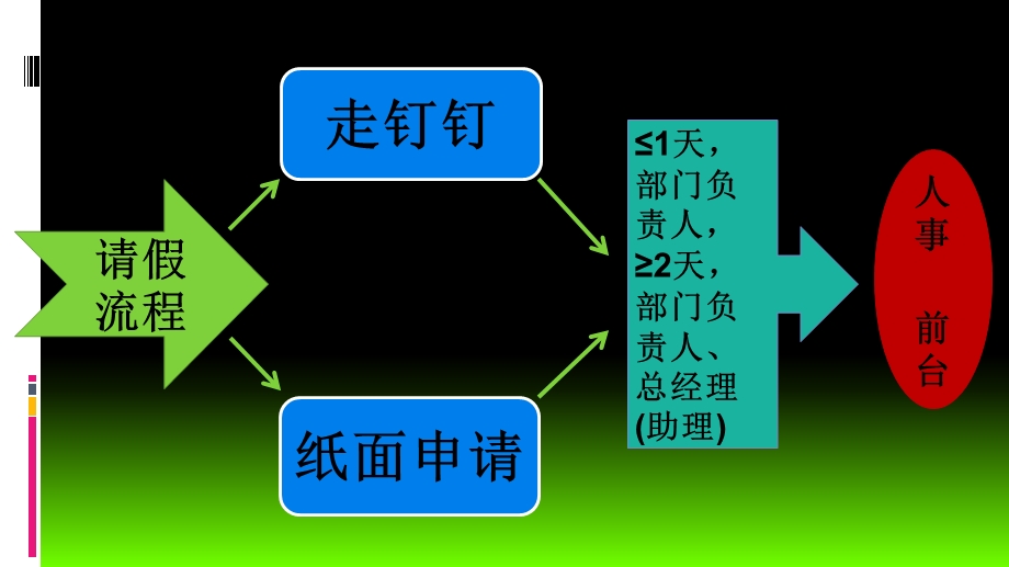 员工纪律管理培训.ppt_第3页