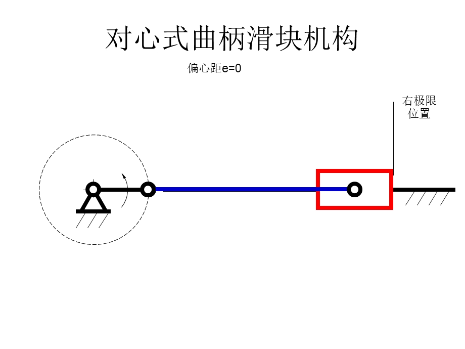 对心式曲柄滑块机构.ppt_第1页