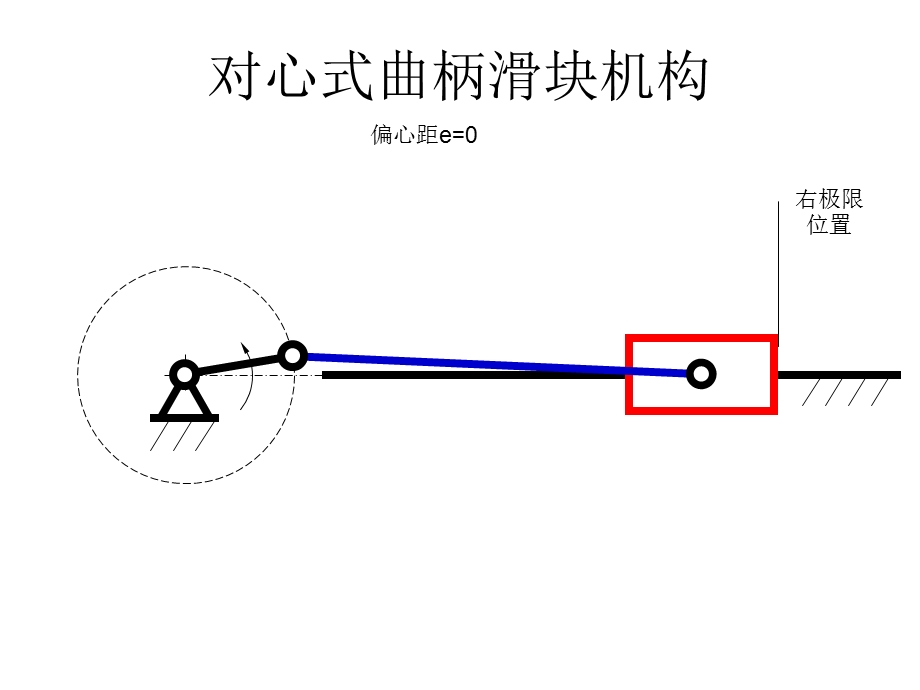 对心式曲柄滑块机构.ppt_第2页