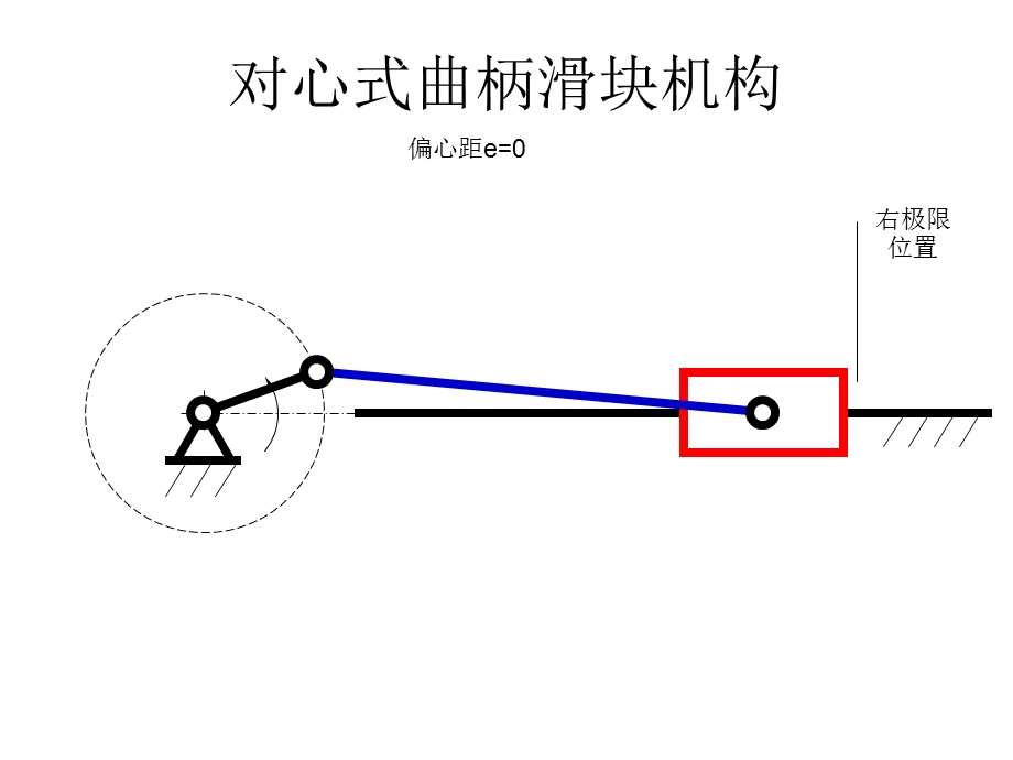 对心式曲柄滑块机构.ppt_第3页