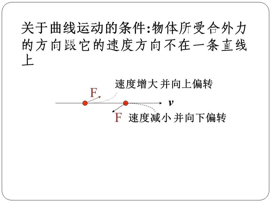 周期运动1匀速圆周运动.ppt_第3页