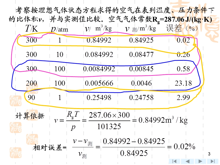 工程热力学第9章.ppt_第3页