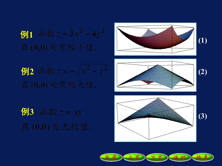 多元函数的极值与最优化问题.ppt_第3页