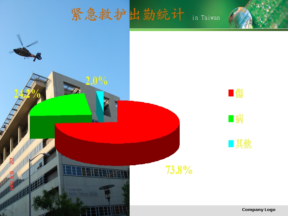 医学ppt创伤急救的观察护理.ppt_第3页