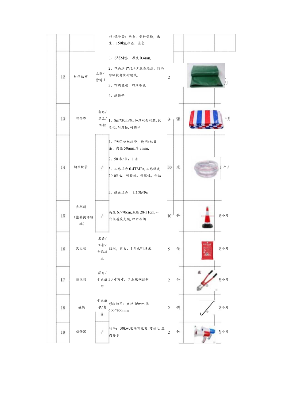 应急物资询价文件.docx_第3页