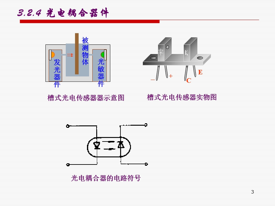 光电检测器件及应用.ppt_第3页