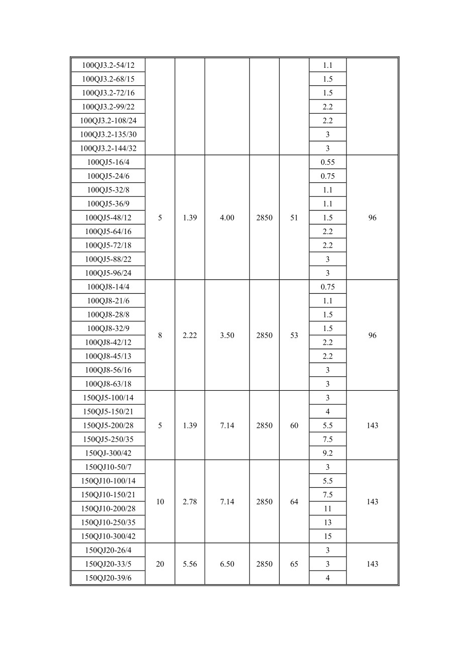 井用潜水泵型式和基本参数　.doc_第3页