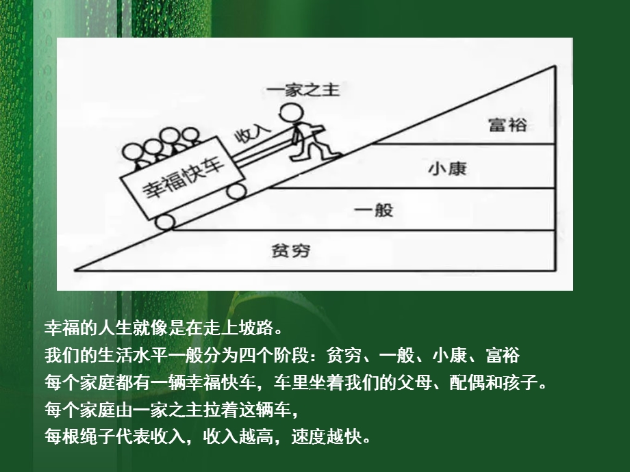 十张图看懂保险.ppt_第3页