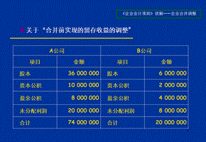 合并前留存收益的调整.ppt