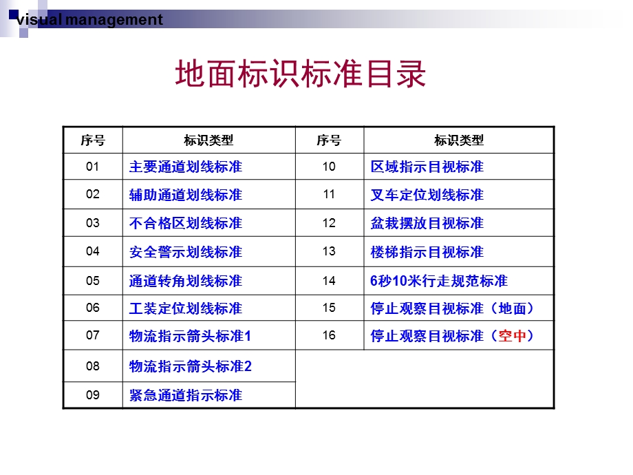 厂区地面标识标准.ppt_第1页