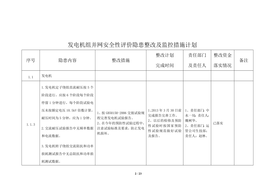 丰岩堡电站隐患整改及监控计划报告.doc_第2页