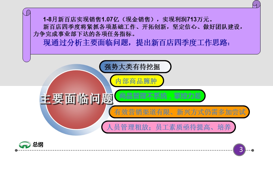 新百店四季度工作安排.ppt_第3页