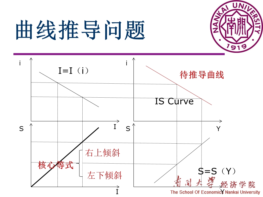 宏观经济学部分习题.ppt_第2页