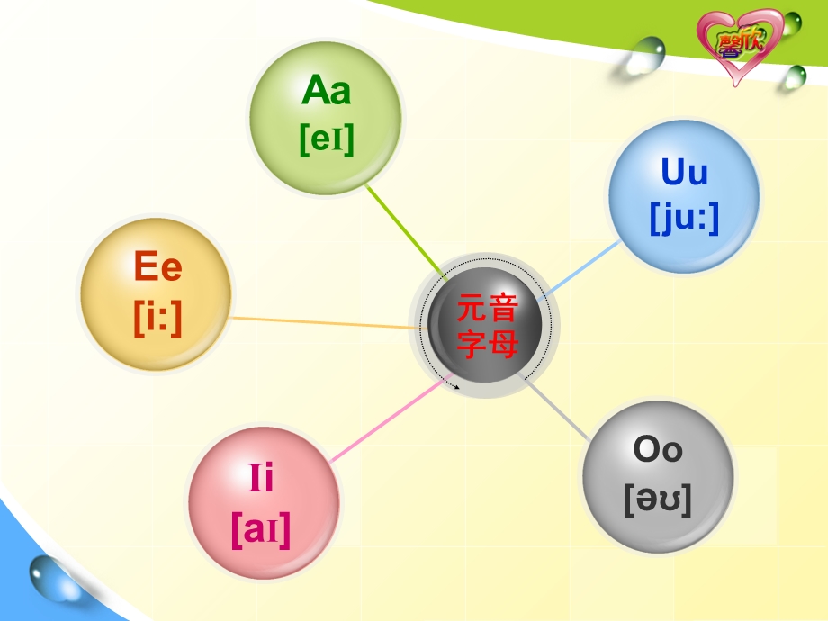 小学英语26个字母读音.ppt_第3页