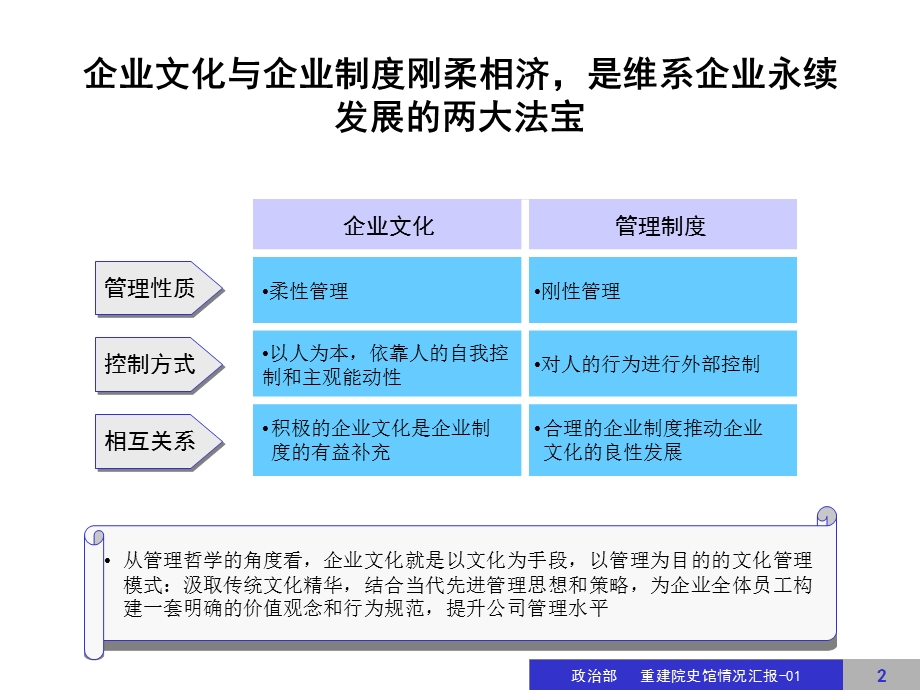 公司企业文化建设方案PPT.ppt_第2页