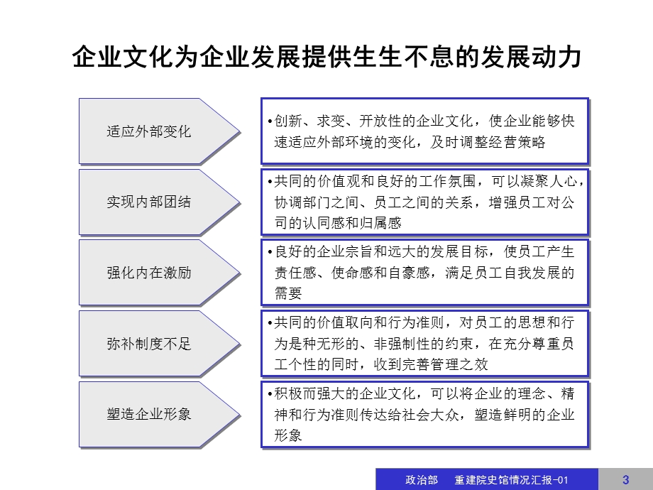 公司企业文化建设方案PPT.ppt_第3页