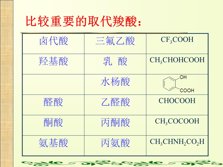 取代羧酸和对映异构.ppt_第2页