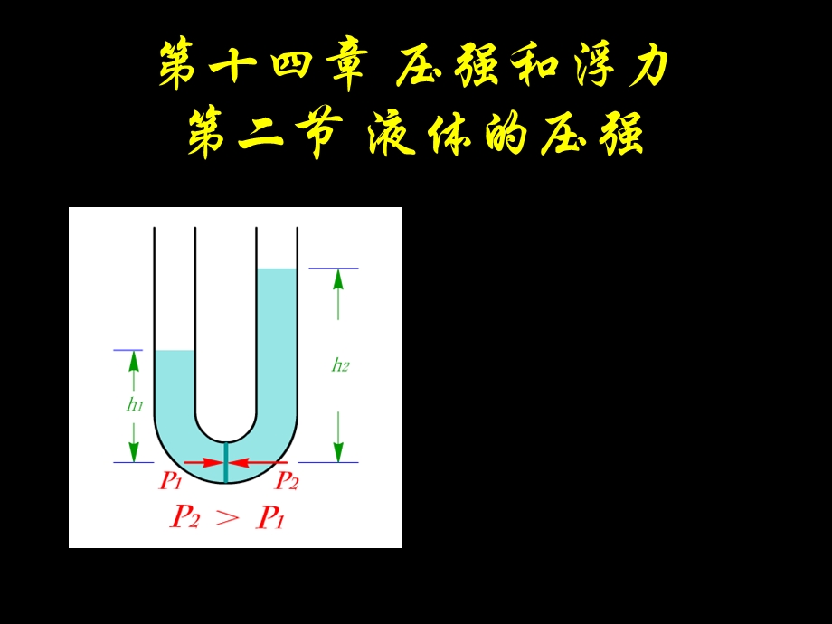 压强和浮力二节液体压强.ppt_第1页