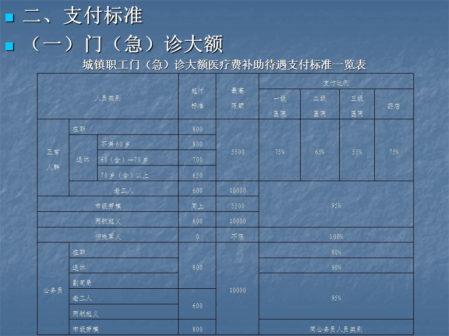 医疗工伤生育保险支付培训材料第一部分医疗保险.ppt_第2页