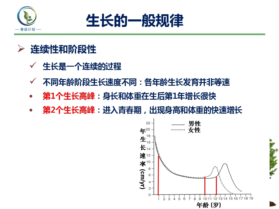 儿童正常生长发育及其调控.ppt_第3页