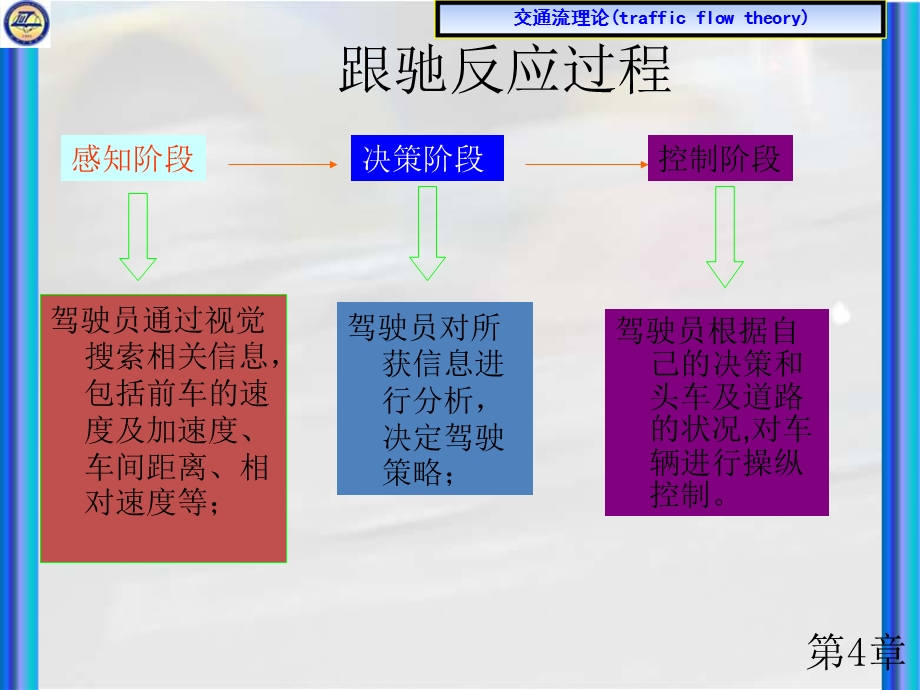 交通流理论课件11二.ppt_第2页