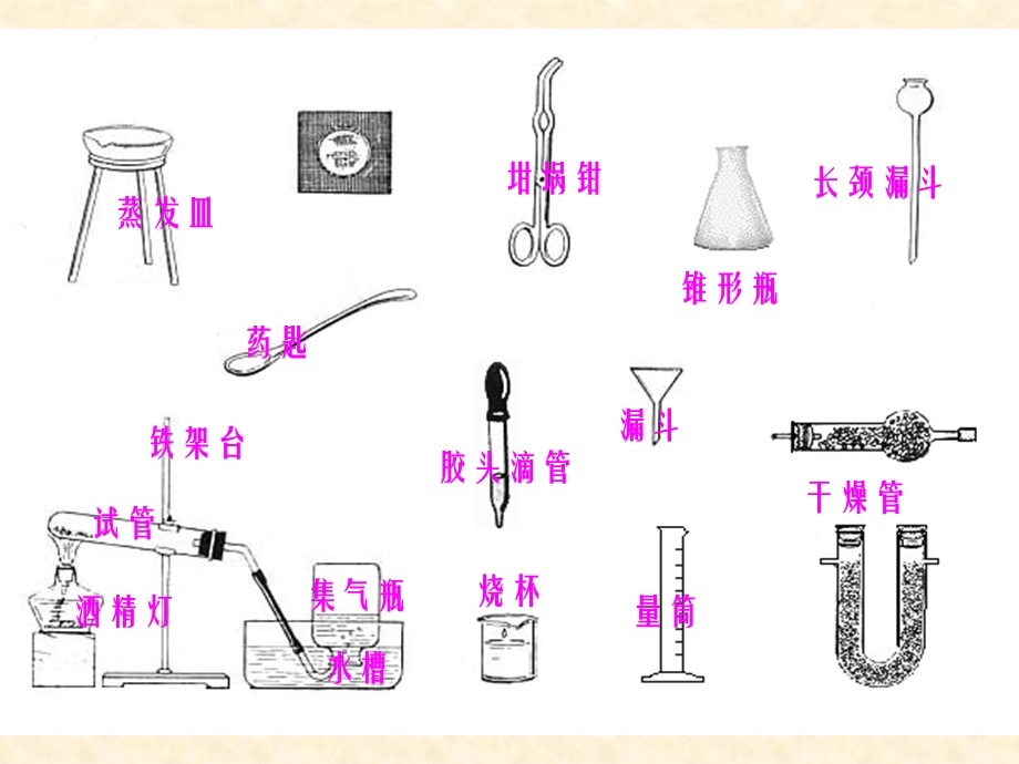 初中化学常用仪器的分类及使用ppt.ppt_第3页