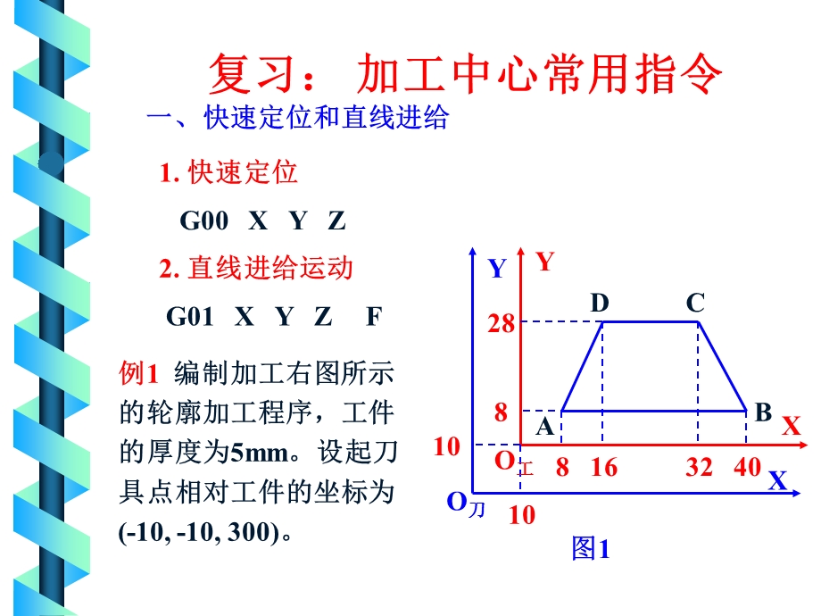 加工中心下刀方式.ppt_第2页