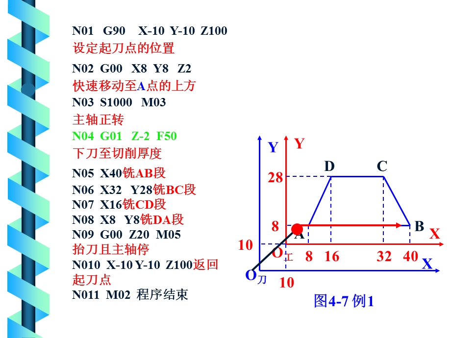 加工中心下刀方式.ppt_第3页