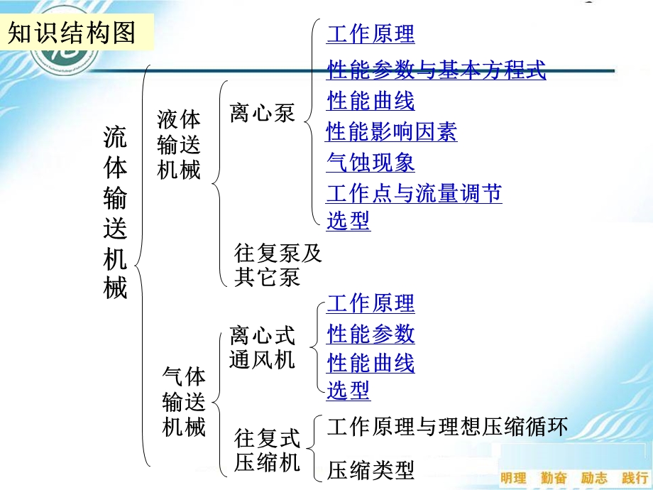 化工原理课件第二章总结.ppt_第2页