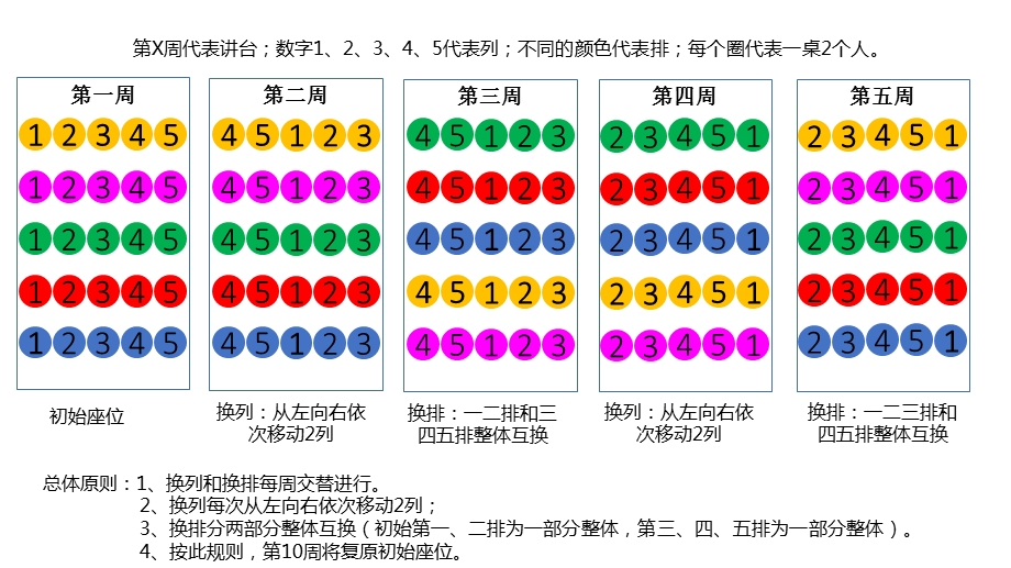 小学生座位调换方案.ppt_第2页