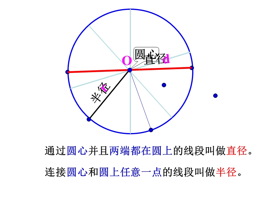 圆的认识优质课.ppt_第3页