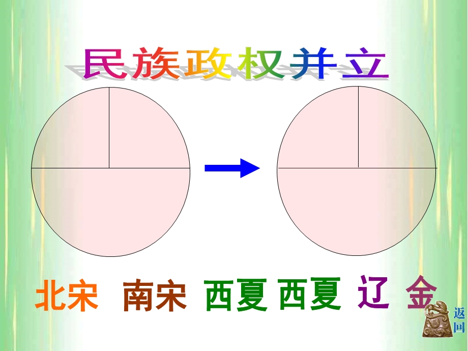 第十课经济中心的南移.ppt_第1页