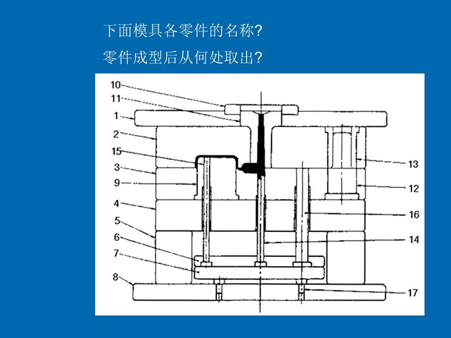 塑件在模具中的位置与分型面.ppt_第2页