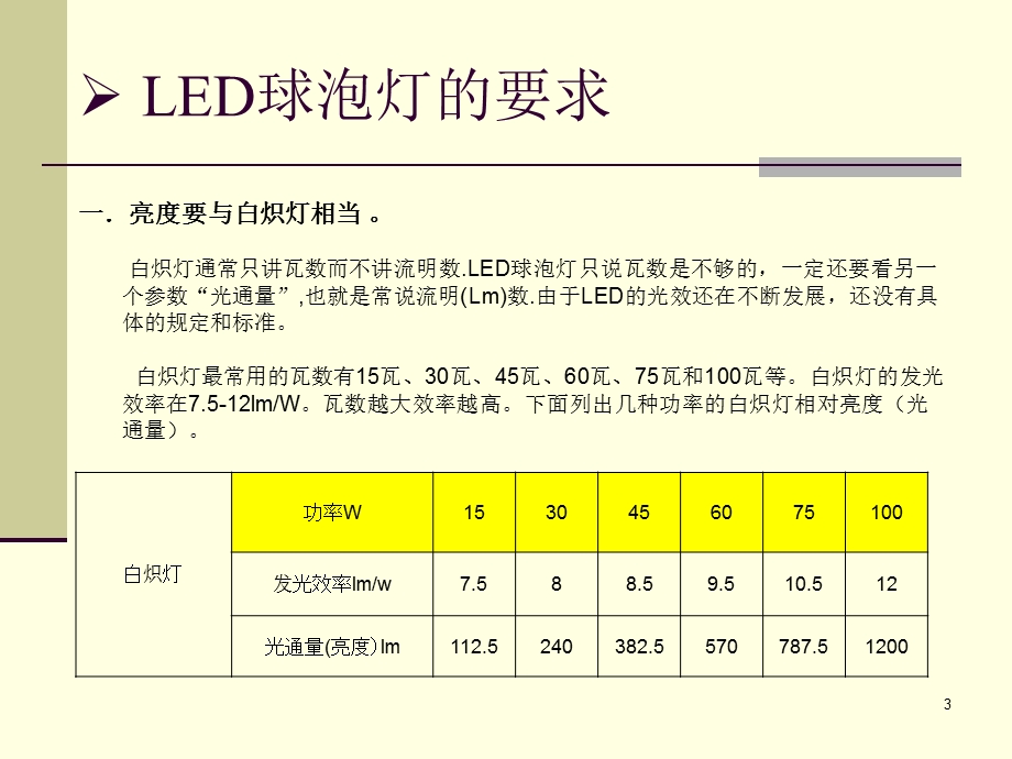 全LED球泡灯知识资料.ppt_第3页