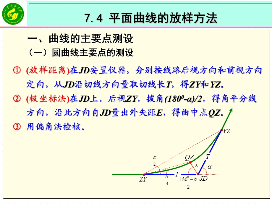 工程测量课件平面曲线的放样方法.ppt_第2页