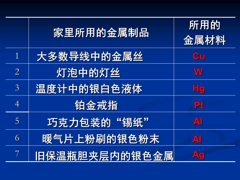 初中化学《金属和金属材料》PPT课件.ppt_第2页