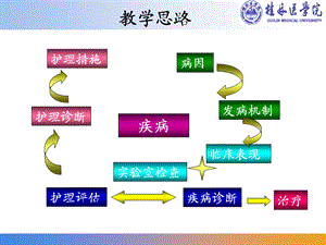 肺炎病人护理.ppt